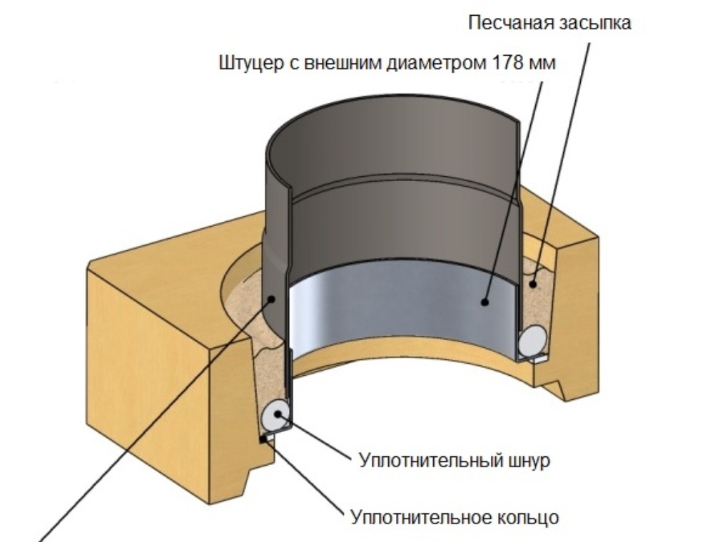 Комплект уплотнения для трубы ø 160 3262